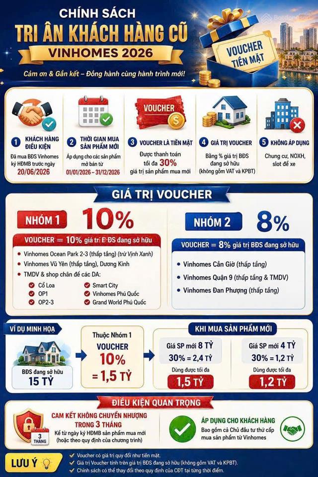 Tặng voucher 4 tỷ đồng cho chủ sở hữu liền kề vinhomes đan phượng