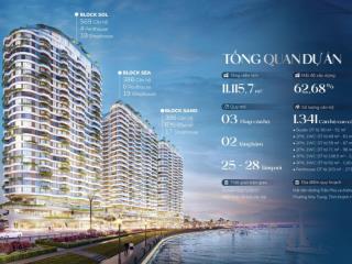 Nhận booking căn đẹp view biển, sông welltone nha trang
