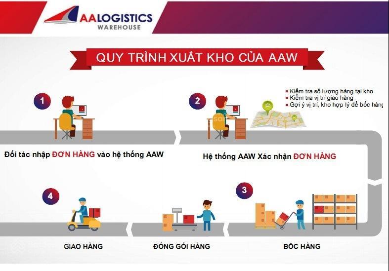 Kho hàng diện tích thuê lớn, nhỏ, có khung kệ lưu trữ, nhân viên kho, quản lý công nghệ 2 barcodes