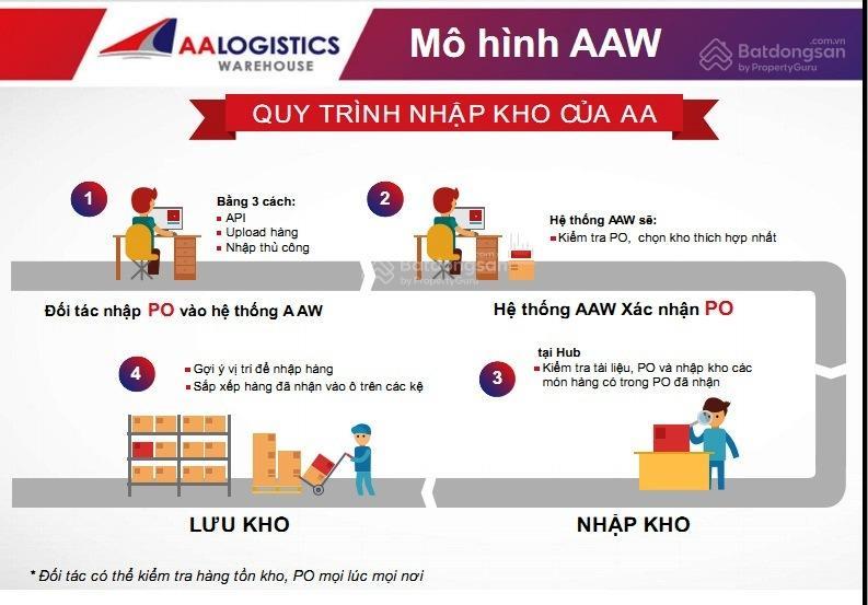 Kho hàng diện tích thuê lớn, nhỏ, có khung kệ lưu trữ, nhân viên kho, quản lý công nghệ 2 barcodes