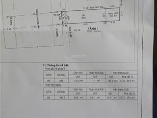 Bán đất mt đường 20m dương đức hiền . 4x17, có sẵn thu nhập ổn định
