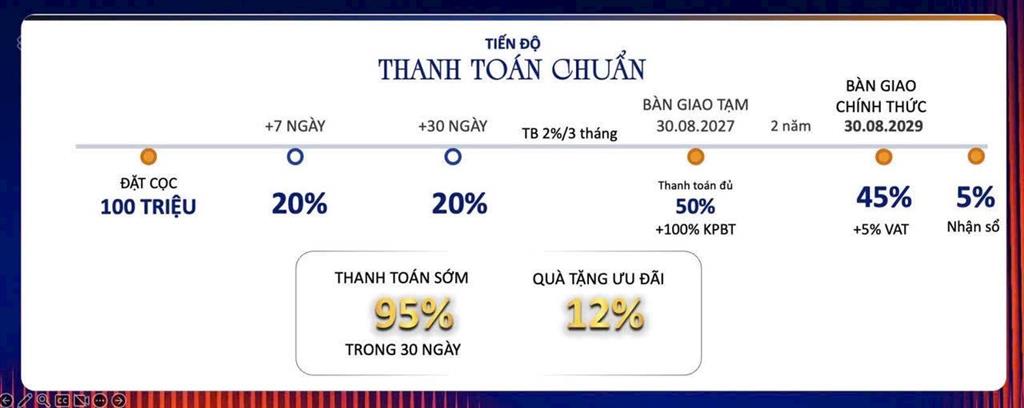 Hot! chính sách mới la tiên villa & shophouse sanhome
