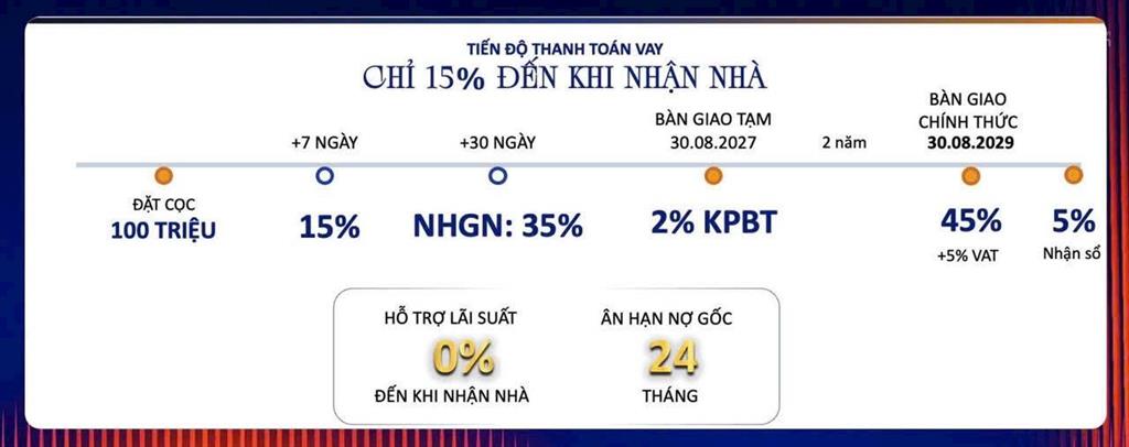 Hot! chính sách mới la tiên villa & shophouse sanhome