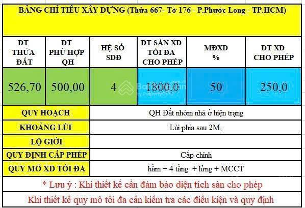 Bán lô đất hẻm xe tải đường số 14 p.phước bình quận 9.