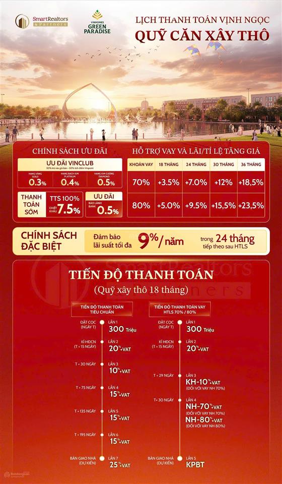 Cầm trong tay 8,6 tỷ đầu tư (nhà phố vin cần giờ) htls 5 năm  cam kết thuê 30% lời ngay 7 tỷ