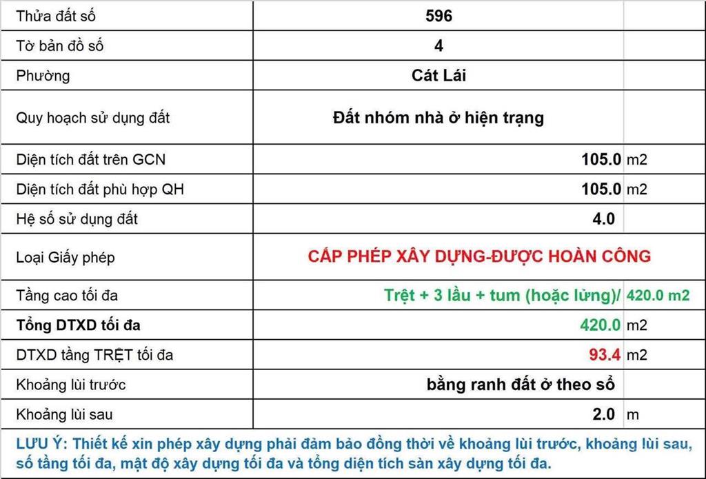 Đất nền 105m trung tâm cát lái đường số 11 gần chợ cây xoài chỉ 6,9 tỷ