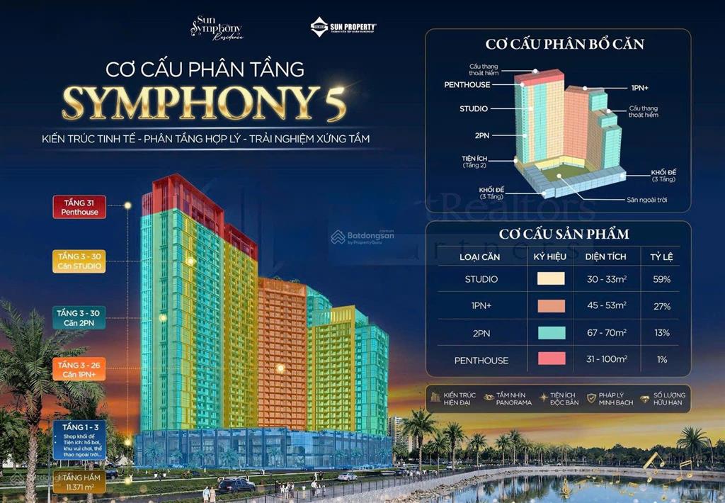 Chỉ với 2,x tỷ sở hữu ngay căn hộ symphony 5 view trực diện sông hàn