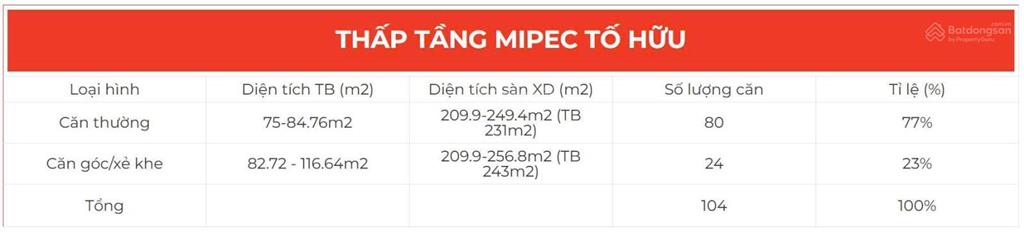 5 suất mua liền kề mipec view trực diện vườn hoa và trường học thoáng và rẻ nhất dự án 7982m2