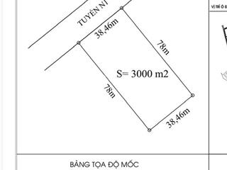 Chuyển nhượng đất công nghiệp  phú nghĩa  chương mỹ  hà nội