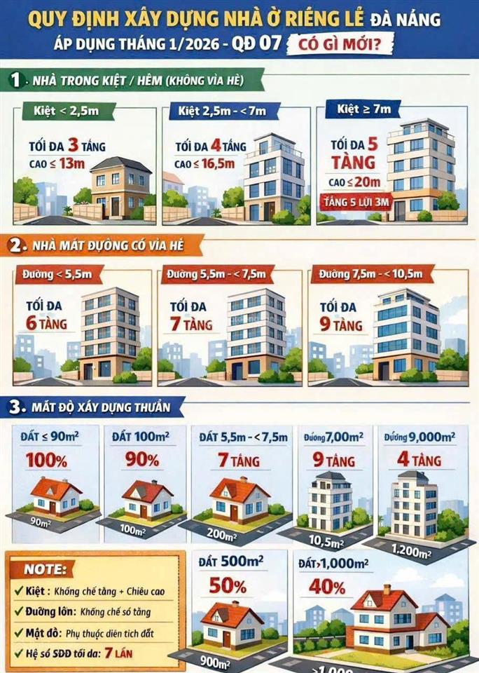 Lô góc 3 mặt tiền, mt ngang 27m, 3 lô liền kề triệu nữ vương, đang cho thuê 100tr/tháng, giá 61 tỷ