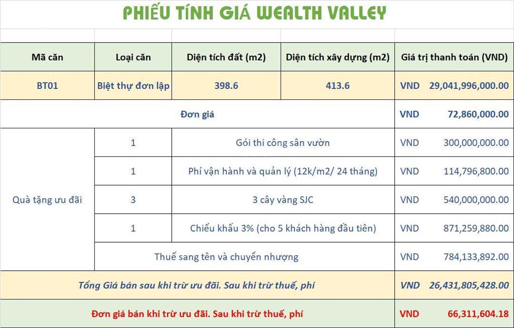 Biệt thự cạnh xanh villas, nhận nhà và sang tên sổ đỏ luôn giá tốt hơn 66tr/m2 cả nhà và đất