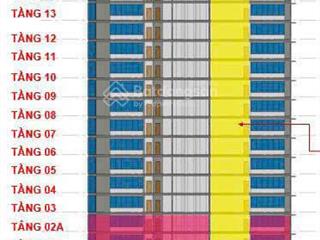Hot deal + building 19 tầng / trung tâm sài gòn