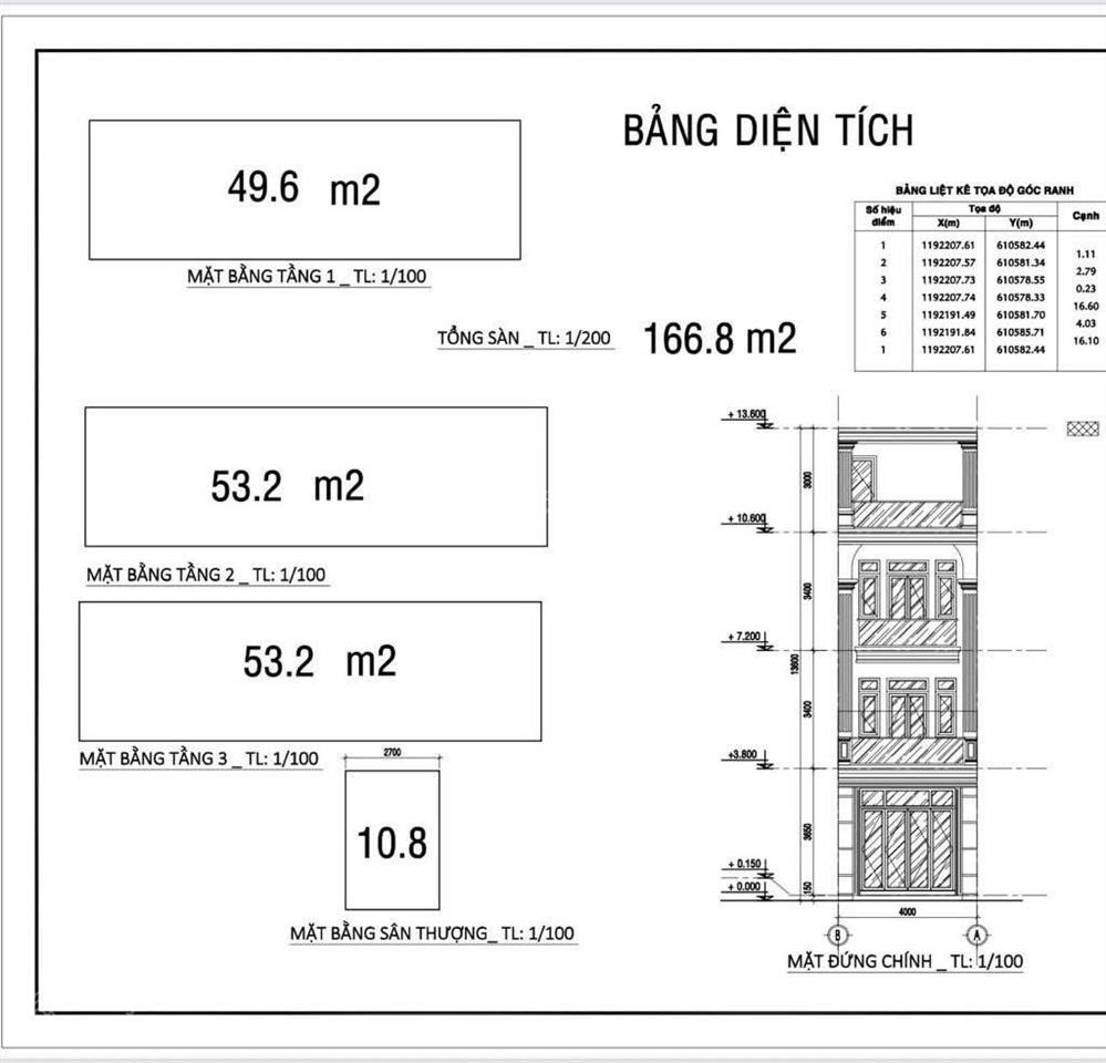 Hàng hiếmđất đẹp 4mx16mnguyễn thị định q2 hẻm ô tô cách mặt tiền 30msổ riêng 6,9 tỷ