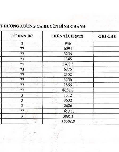Bán 5ha đất đường Xương Cá xã Phong Phú H.Bình Chánh