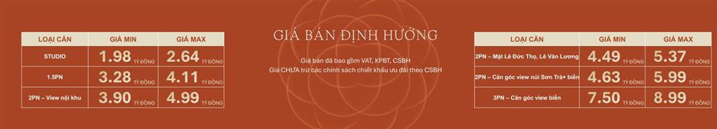 Chuyên bán dự án căn hôn biển ngay núi sơn trà giá từ 1,950 tỷ căn studio