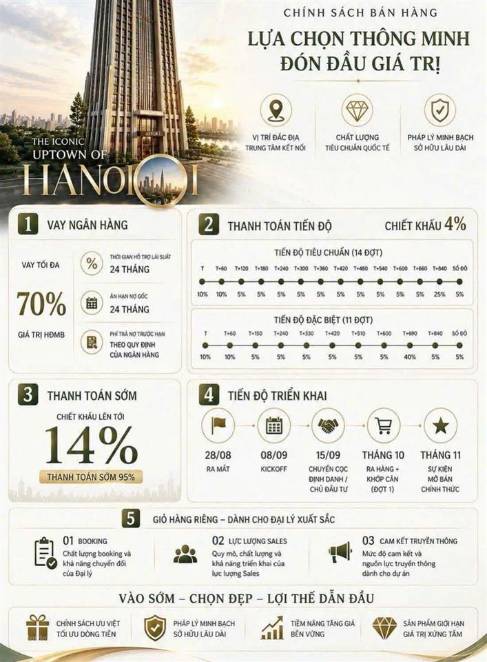 Bán căn hộ chung cư ia25 ciputra. dt 40m2. giá 3.6 tỷ