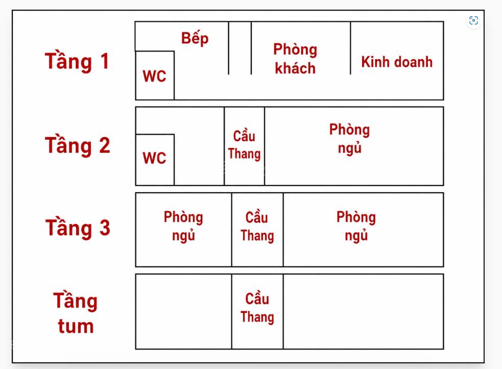 Cho thuê nhà nguyên căn giá rẻ quận ba đình 9/210 đội cấn làm văn phòng, dạy học, ở hộ gia đình...