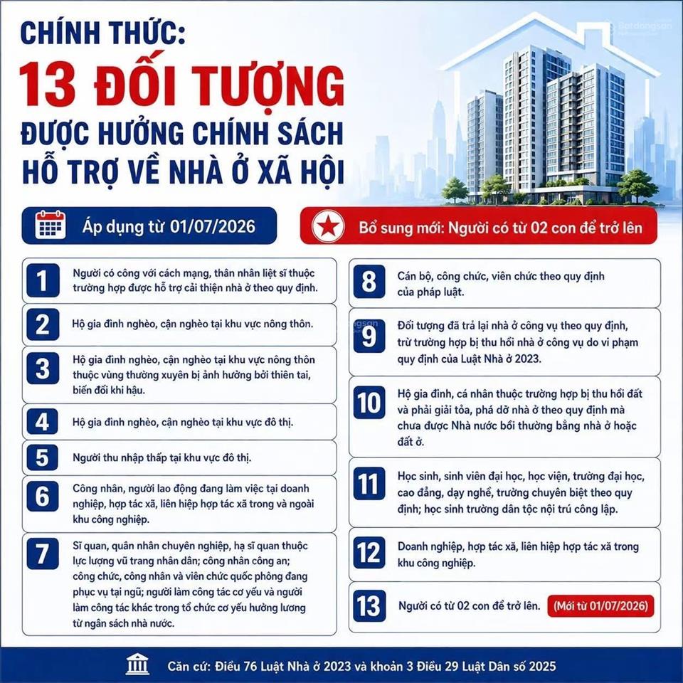 Dự án nhà ở xã hội thủ thiêm green town quận 2  62m2 giá 2 tỷ 032