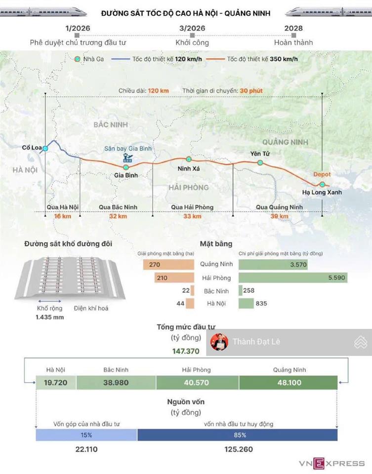 Cđt vinhomes ra mắt siêu đô thị 18 tỷ usd ven vịnh di sản trung tâm du lịch tại kđt hạ long xanh.