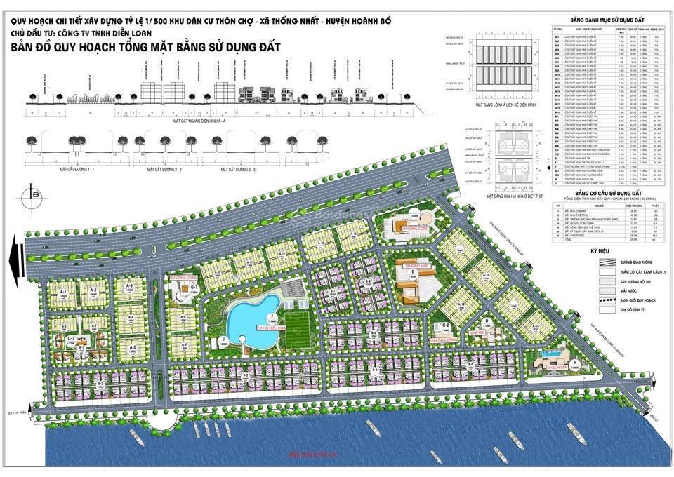 Bán cắt lỗ biệt thự mặt biển giá tốt thị trường