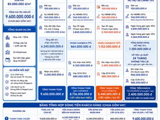 Ưu đãi thêm 500tr cho căn 3pn + chiết khấu ngay 2% + thêm 1% cho khách hàng keppel & khang điền
