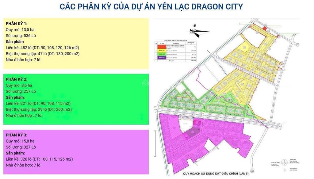 Khu đô thị yên lạc  dragon city