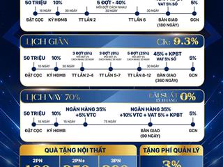 Căn hộ vinhomes 1pn  2pn  3pn  chính sách siêu ưu đãi hôm nay  tặng ~ 23tỷ/ căn  mua từ cđt