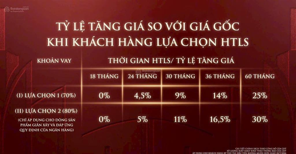 Nhận bảng giá  vinhomes saigon park  hóc môn  booking ngay suất độc quyền  suất ngoại giao