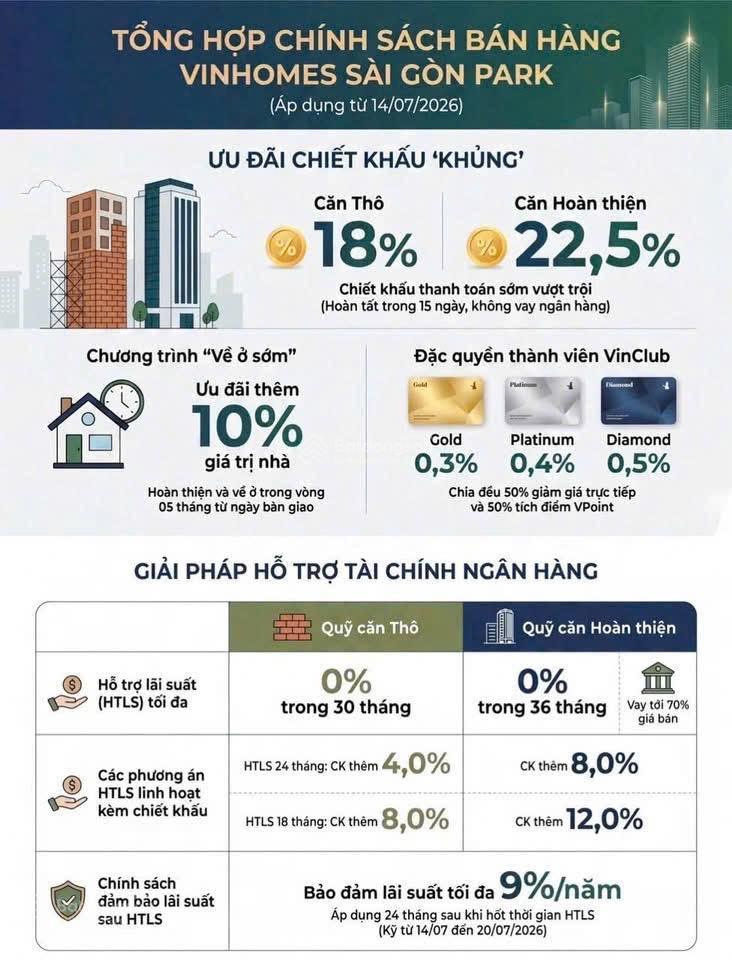 Sở hữu nhà phố vinhomes ưu đãi lớn từ trước đến nay  lên đến 64%  vinhomes saigon park hóc môn
