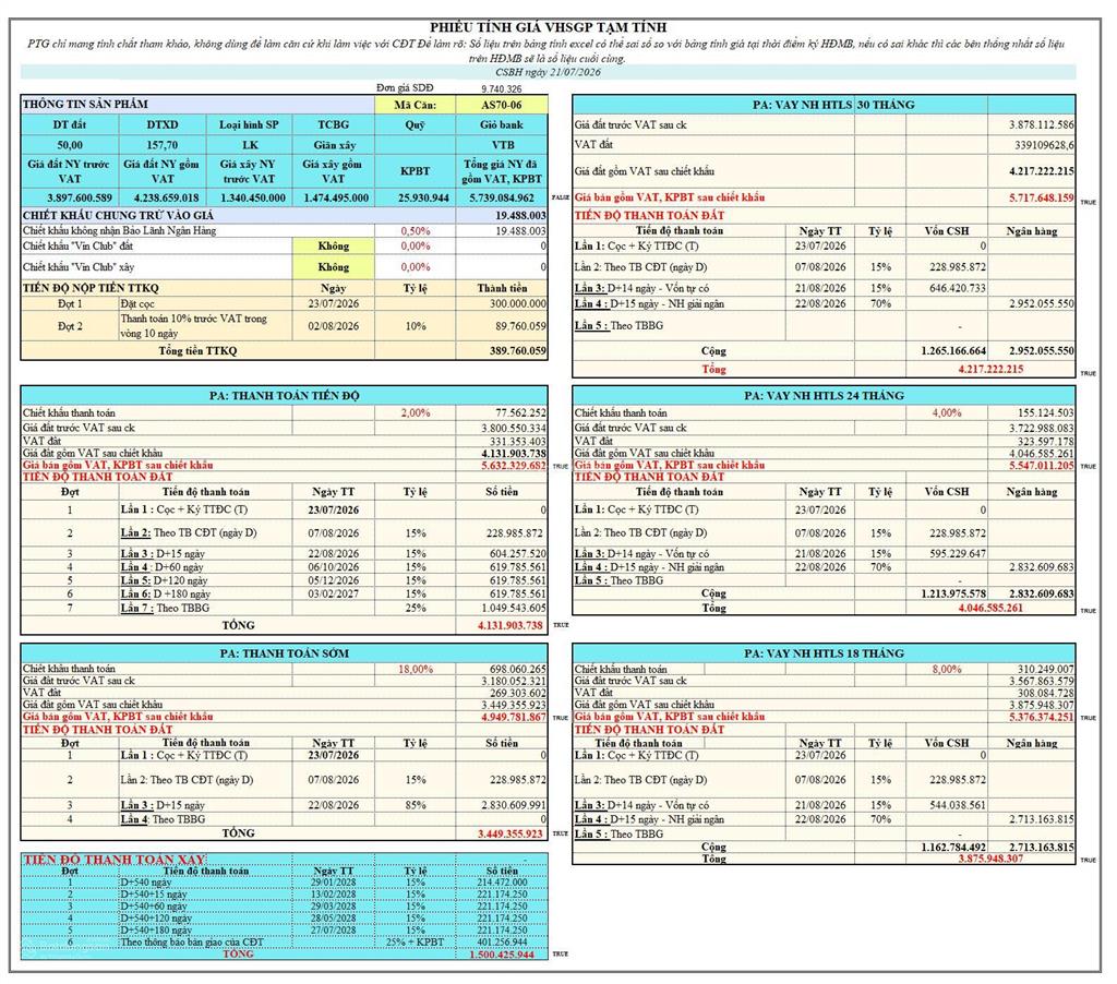 Giá chạm đáy nhà phố vinhomes saigon park giá all in đất + xây full vat chỉ 3.464 tỷ (sau ưu đãi)