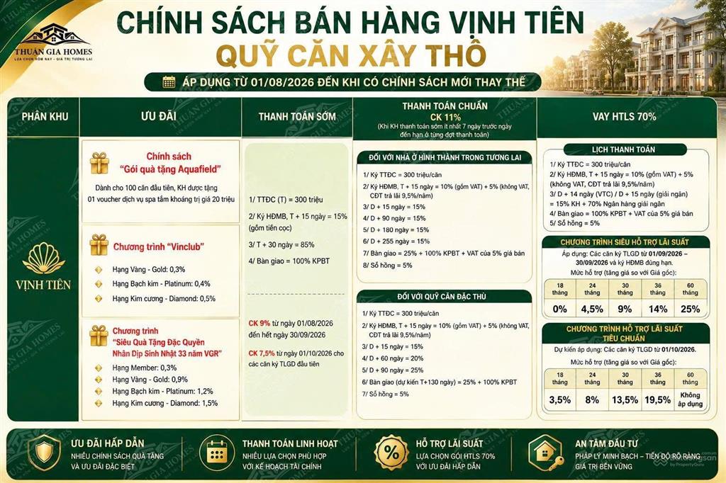 Nhà phố  căn góc 57m2  chỉ 4.906 tỷ all in  ưu đãi lên đến 64% giá trị  vinhomes saigon park hm