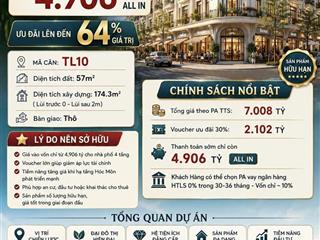Nhà phố  căn góc 57m2 chỉ 4.906 tỷ all in  ưu đãi lên đến 64% giá trị  vinhomes saigon park hm
