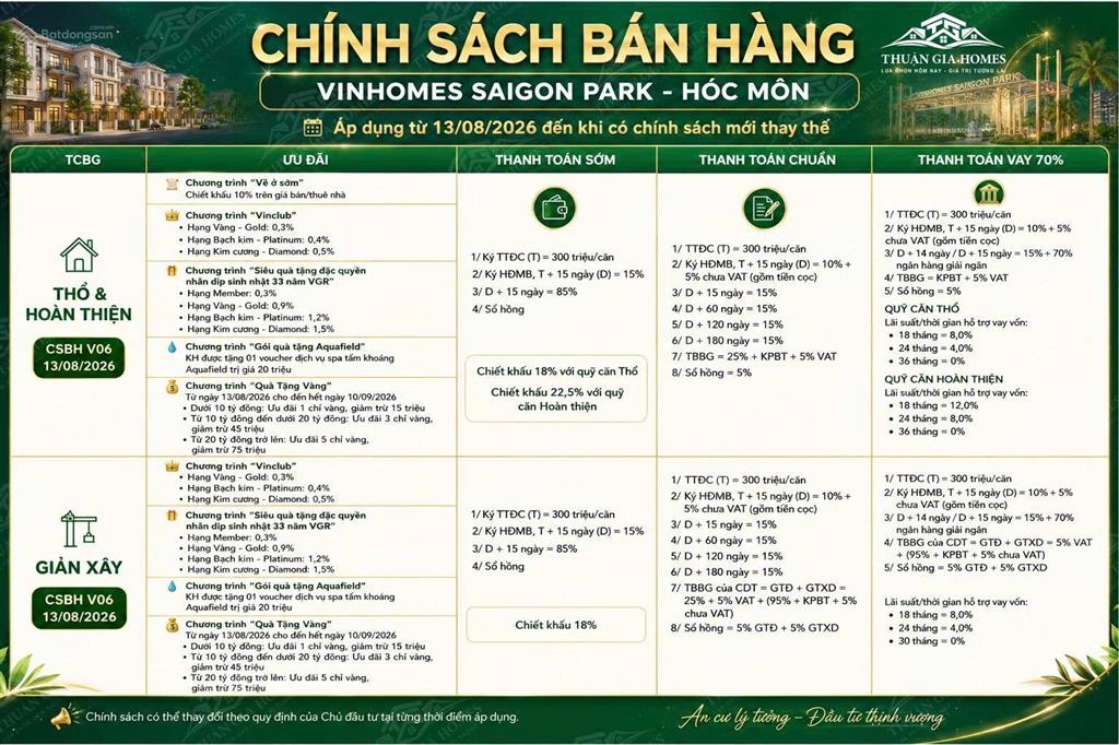 Nhà phố  căn kế góc 50m2  chỉ 3,473 tỷ all in  ưu đãi lên đến 64% giá trị  vinhomes saigon park