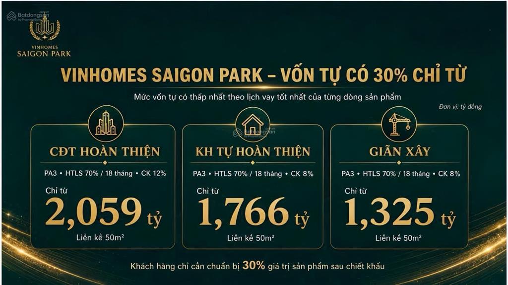 Sở hữu nhà phố vinhomes saigon park hóc môn  vốn tự có 1,325 tỷ, chiết khấu đến 23,5%, 0912 282 ***