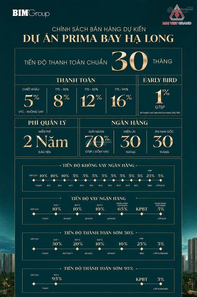 Bán căn hộ chung cư prima bay 1pn, 1wc, 33,3m2, giá ưu đãi 1,69 tỷ vnd tại hạ long, quảng ninh