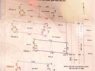 Bán nhà hẻm xe hơi p. an hội đông, gò vấp, hcm  0878 833 ***