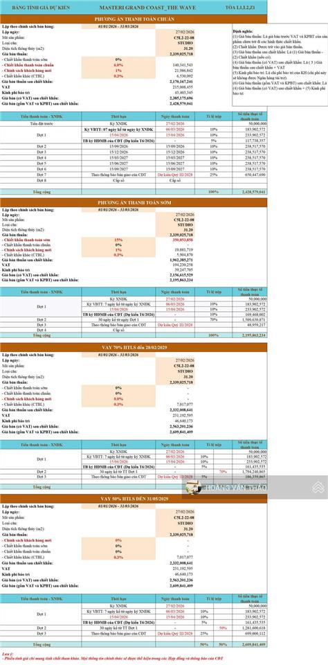 Bán studio the wave ocean park 2  chỉ từ 654 triệu ký hđmb