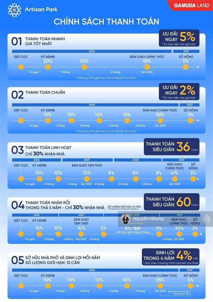 (gamuda land)  chính thức nhận booking dự án artisan park  ck 14%  tt 30% nhận nhà  giãn 60 th