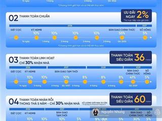(gamuda land)  chính thức nhận booking dự án artisan park  ck 14%  tt 30% nhận nhà  giãn 60 th