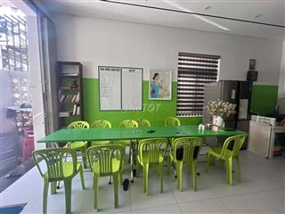 Cho thuê mặt bằng
