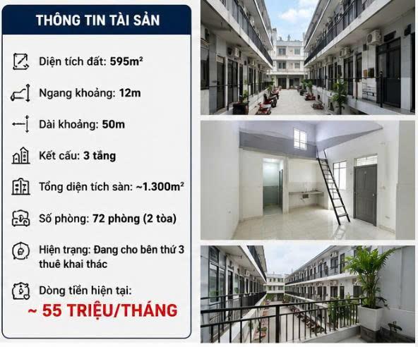 BÁN TÒA CHDV 72 PHÒNG – 595M² – DÒNG TIỀN 55TR – AN PHÚ ĐÔNG, Q 12 – GIÁ 38 TỶ
