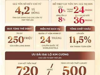 Bán liền kề giá siêu hời tại noble palace tây thăng long, 13,5 tỷ, 62,5 m2