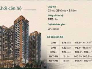 Chính thức mở bán dự án the vista văn la  trung tâm đáng sống nhất tại hà đông