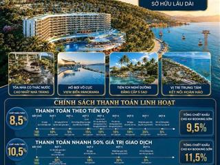 Horizon chỉ 68triệu/m2, 1pn 45m² full nội thất sổ hồng lâu dài view biển. giá f0 từ cđt !