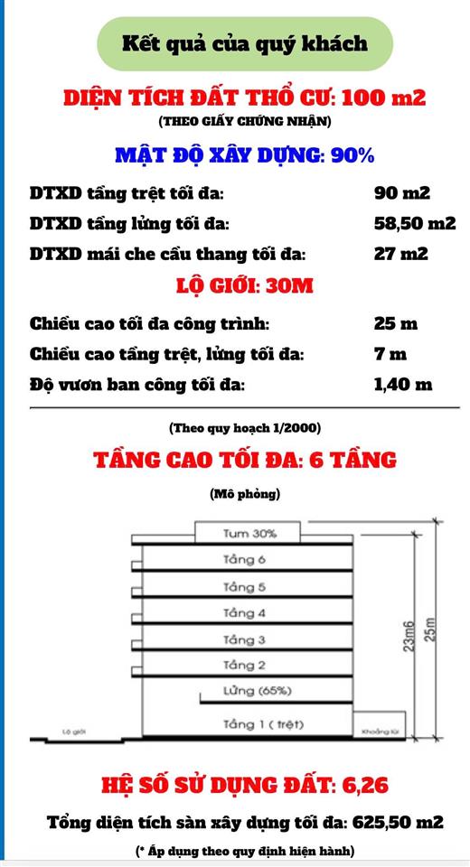 Hạ mạnh bán rẻ lô mặt tiền đường 30m  d02  rio gò cát  đối diện ricca  100m2 ngang đẹp 5.5m