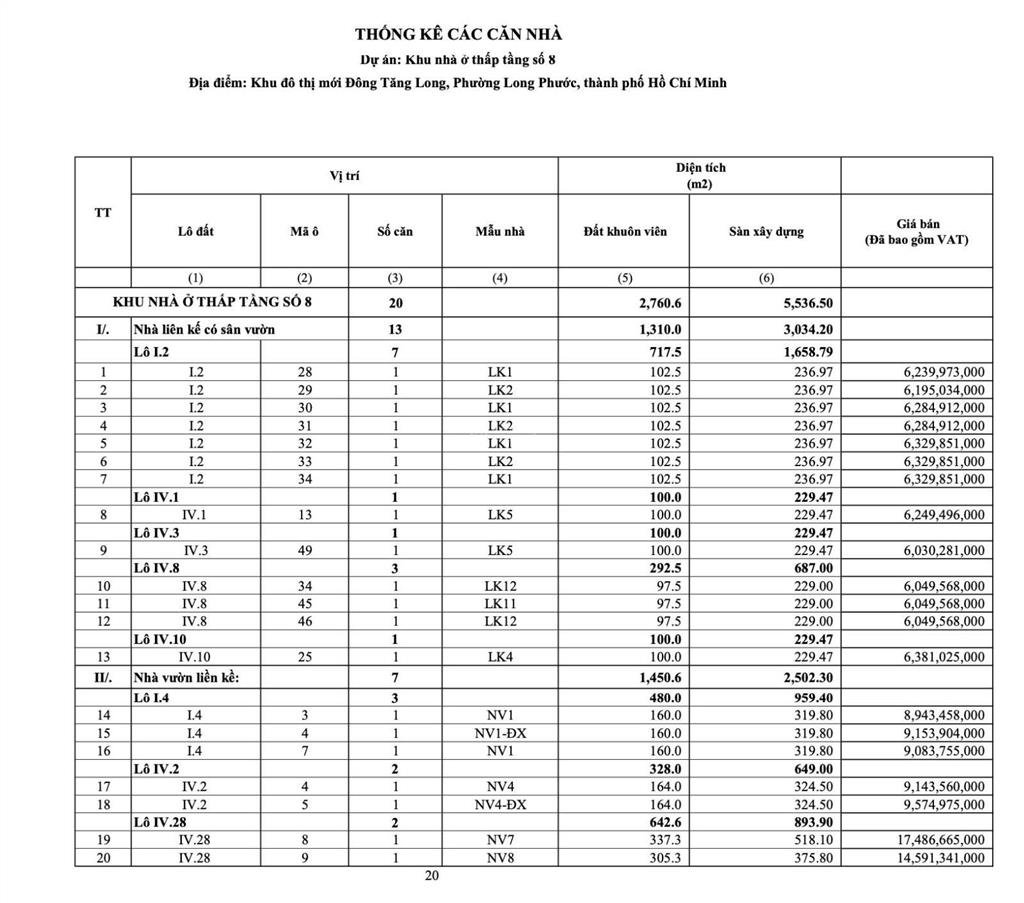 Mở bán siêu phẩm đông tăng long ( phân khu 8) nhà phố 4 tầng chỉ có căn 6.0 tỷ/ căn  sổ hồng riêng