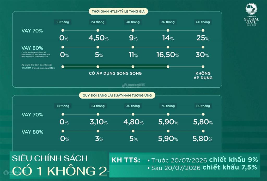 Vịnh thiên đường nhiệt đới 1, dt 50m2 =5x10m, dòng giãn xây, tiền đất từ 3,99 tỷ
