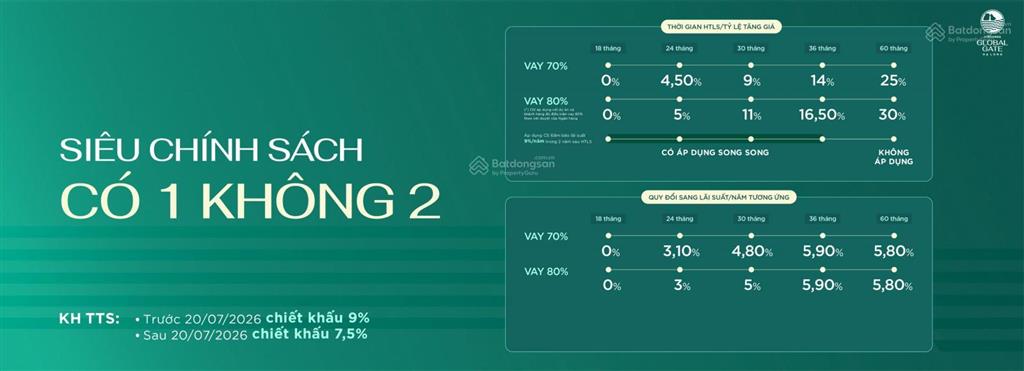 Vịnh bình minh 1, dt 50m2 =5x10m, xây thô 4 tầng, giá 6,7 tỷ