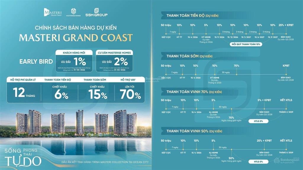 Masteri grand coast  mảnh ghép hoàn mỹ tiếp theo của masteri collection tại "quận biển" ocean city