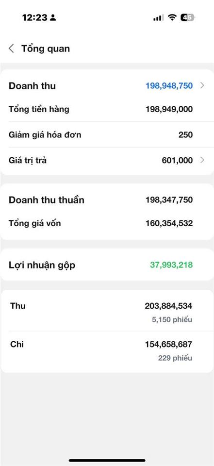 SANG NHƯỢNG CỬA HÀNG TẠP HOÁ: Địa chỉ: số 72 Bùi Xương Trạch.Khương Đình, Thanh Xuân Hà